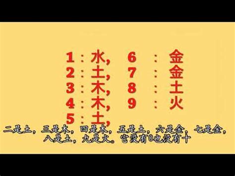 火的數字|【數字五行查詢】缺數字？來這裡找！超強數字五行查詢，助你運。